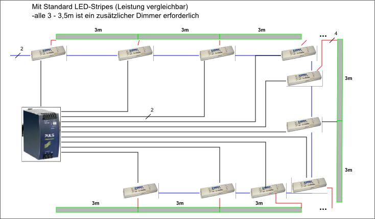 Vergleich LED-Stripes 2.jpeg