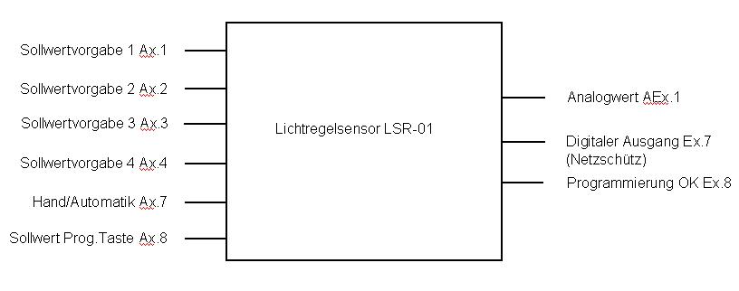 Lichtregelsensor LSR-01.jpeg